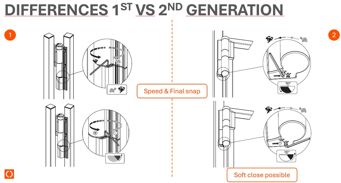 les vrais avantages du MAMMOTH-2