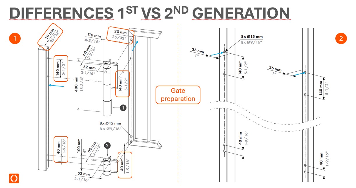 les principaux atouts du MAMMOTH-2