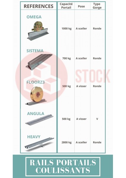 Rails portails coulissants